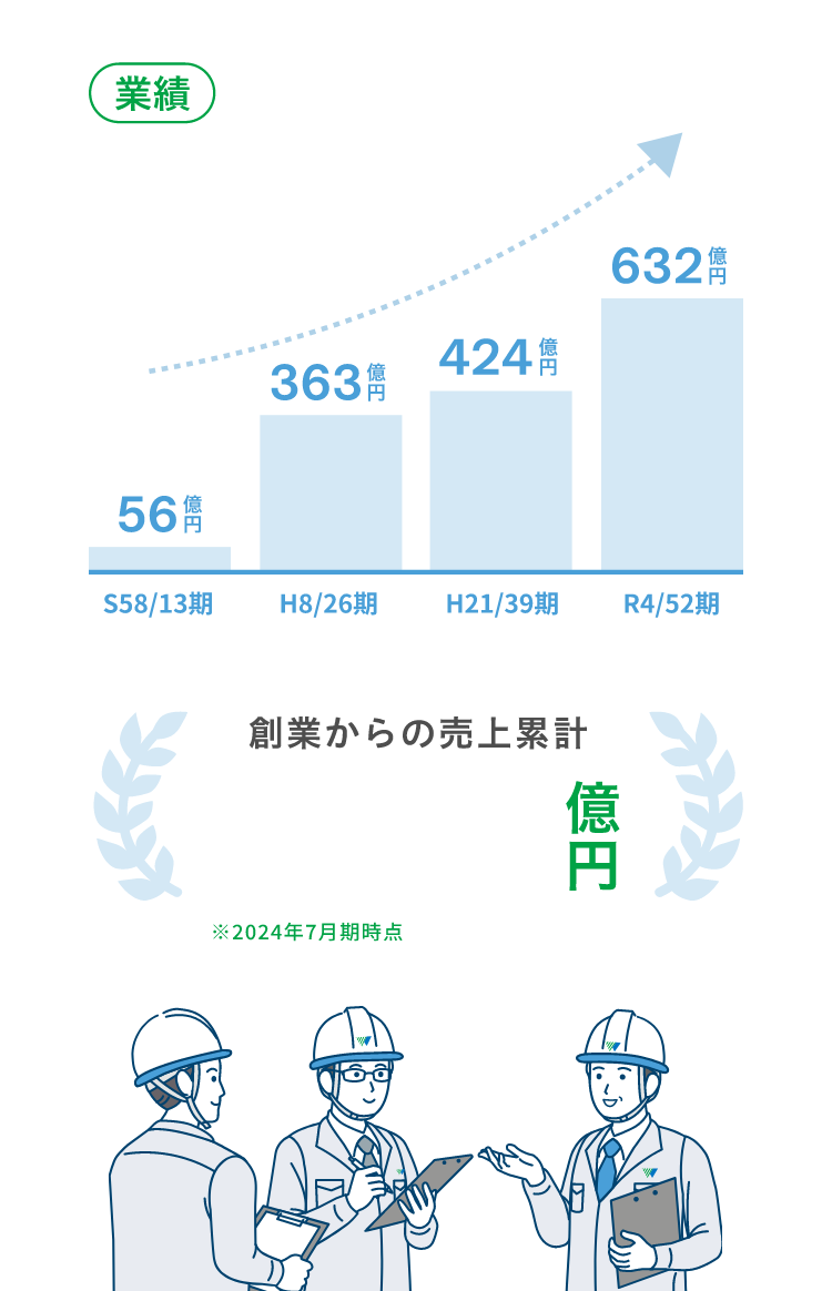 業績の画像